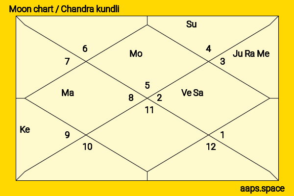 Alisha Newton chandra kundli or moon chart