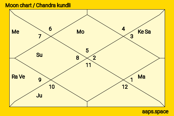 Shakeela  chandra kundli or moon chart