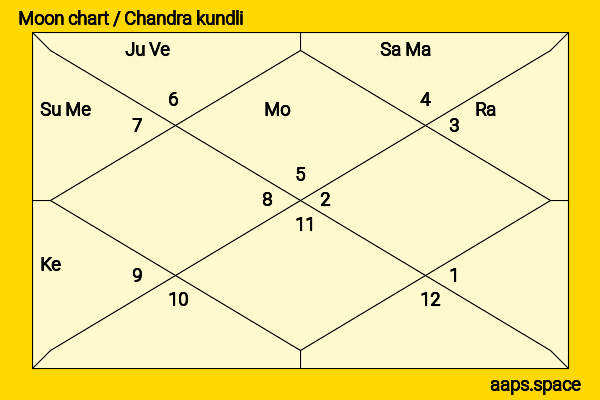 Henry Winkler chandra kundli or moon chart