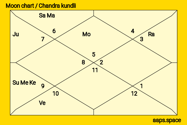 Kearran Giovanni chandra kundli or moon chart