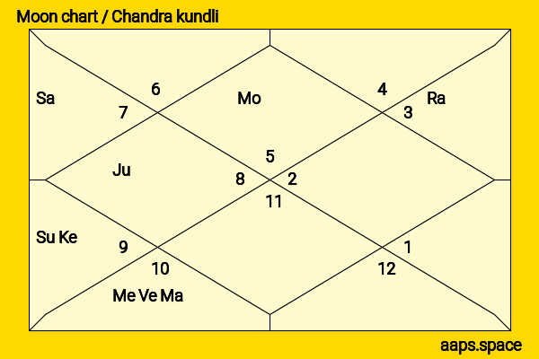 Kerry Condon chandra kundli or moon chart