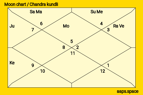 Lauren Morelli chandra kundli or moon chart