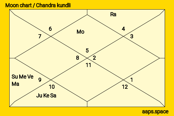 Tahnee Welch chandra kundli or moon chart
