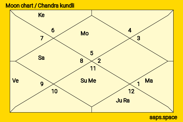Yuu Kashii chandra kundli or moon chart