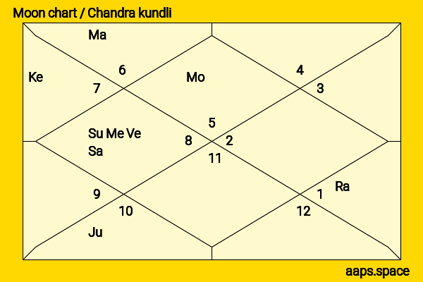Frankie Muniz chandra kundli or moon chart