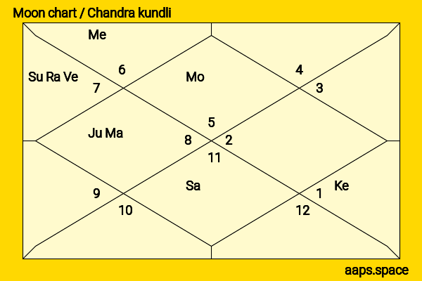 Doja Cat  chandra kundli or moon chart