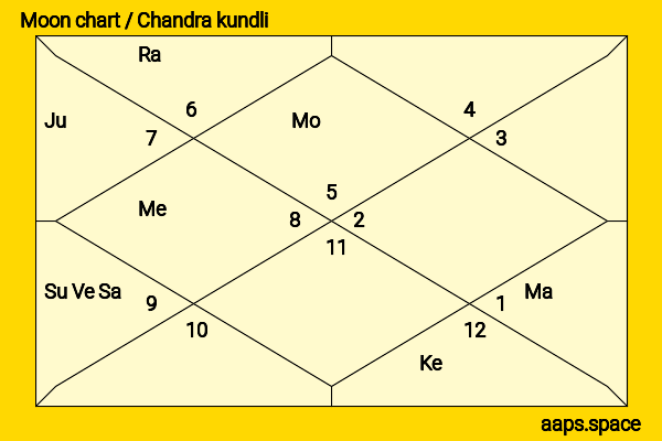 Ellen Sandweiss chandra kundli or moon chart