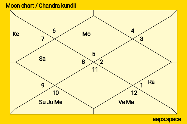 Crystal Reed chandra kundli or moon chart