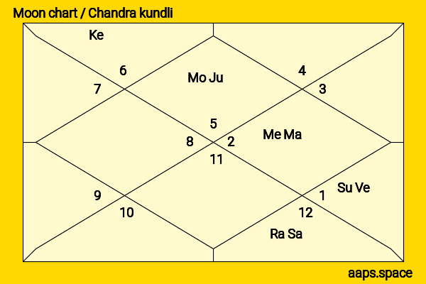 Traci Lords chandra kundli or moon chart