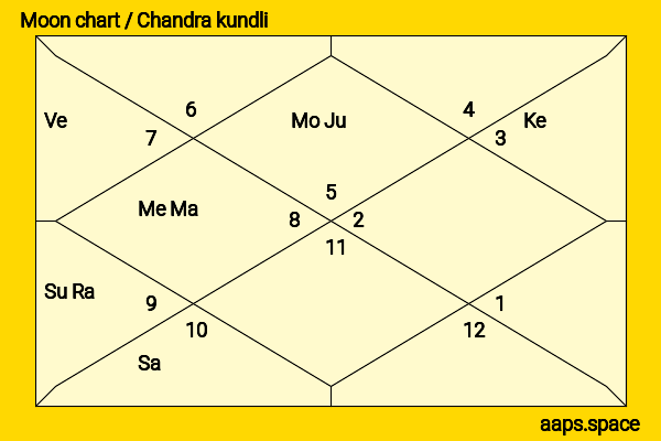 Gaite Jansen chandra kundli or moon chart
