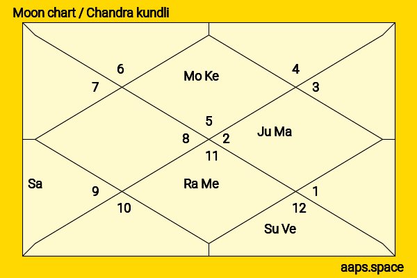 Takeru Satoh chandra kundli or moon chart