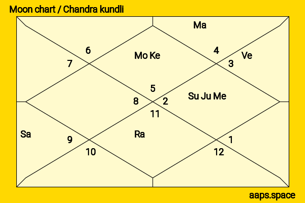 Chloë Agnew chandra kundli or moon chart