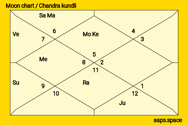 Kate Atkinson chandra kundli or moon chart