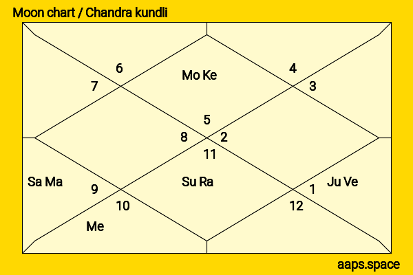 Esther Povitsky chandra kundli or moon chart