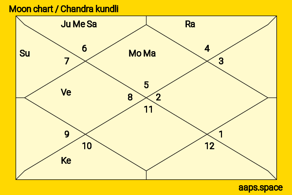 Tila Tequila chandra kundli or moon chart