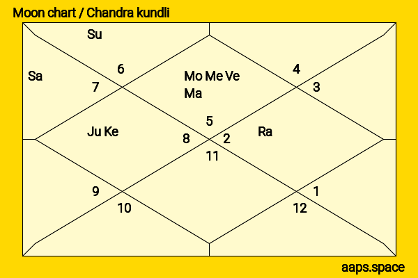 Vicky Krieps chandra kundli or moon chart