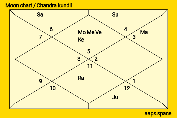 Daryl Somers chandra kundli or moon chart