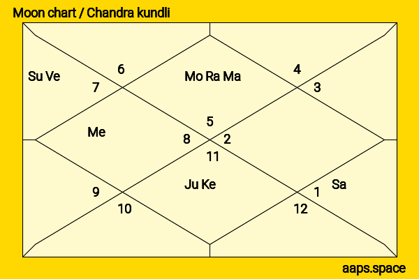 Yuna Taira chandra kundli or moon chart