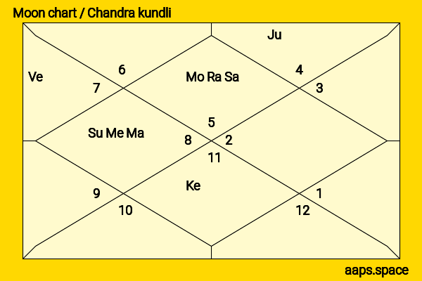 Katherine Heigl chandra kundli or moon chart