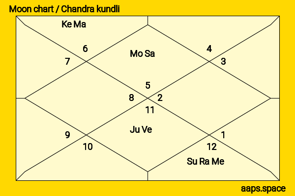 Hallie Foote chandra kundli or moon chart