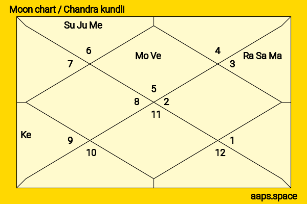 Don McLean chandra kundli or moon chart