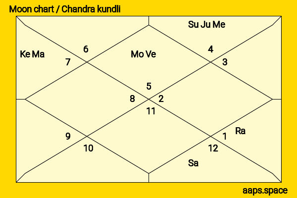 Yūki Amami chandra kundli or moon chart