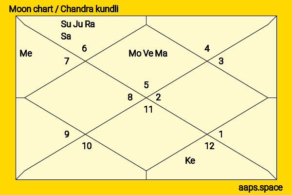 Deborah Kerr chandra kundli or moon chart
