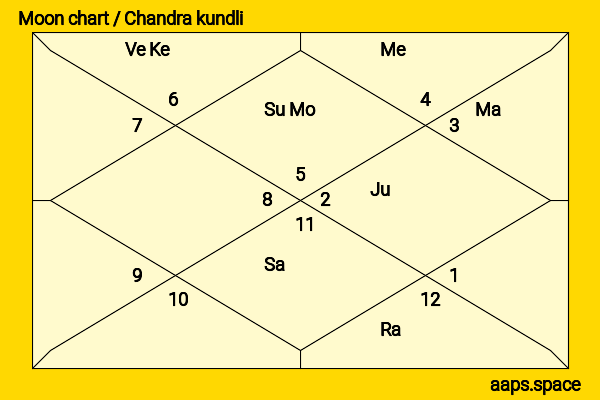 Doria Ragland chandra kundli or moon chart