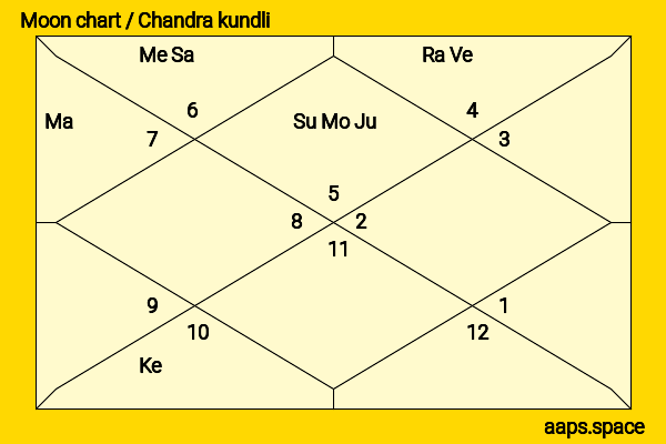 Michelle Williams chandra kundli or moon chart