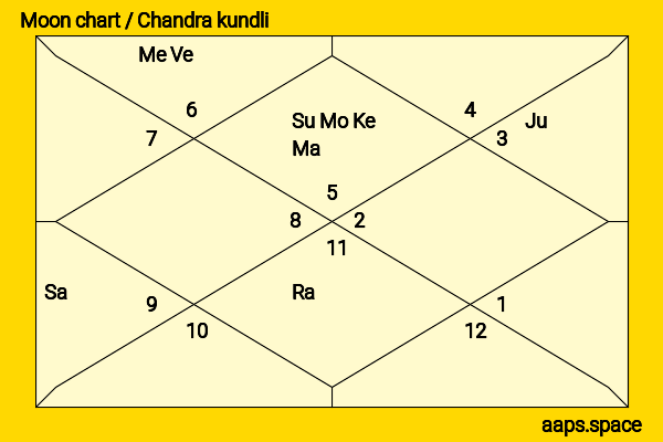 Bebe Rexha chandra kundli or moon chart