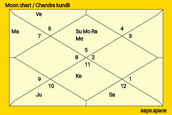 Jeon Jungkook chandra kundli or moon chart