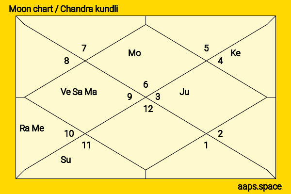 Deeksha Seth chandra kundli or moon chart