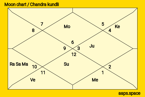 Li Xin‘ai (Lee Hsin Ai) chandra kundli or moon chart