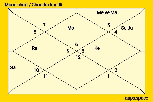 LaKeith Stanfield chandra kundli or moon chart