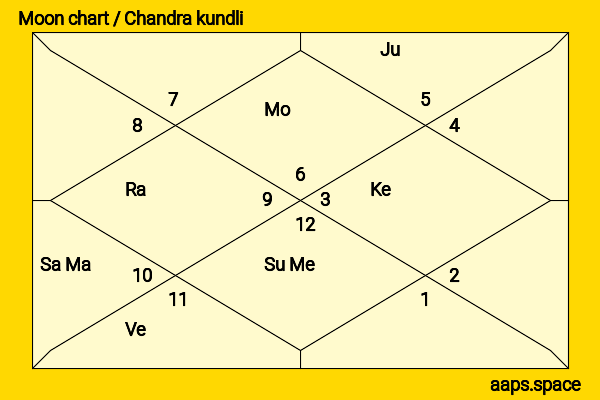 Dana Melanie chandra kundli or moon chart