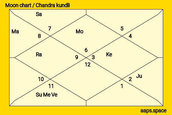 Abida Parveen chandra kundli or moon chart