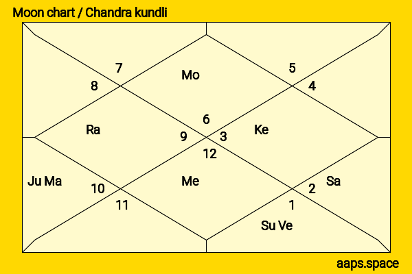 Akon  chandra kundli or moon chart