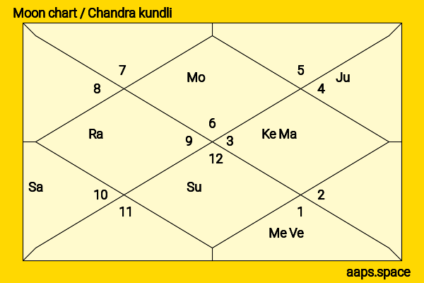Hayley McFarland chandra kundli or moon chart