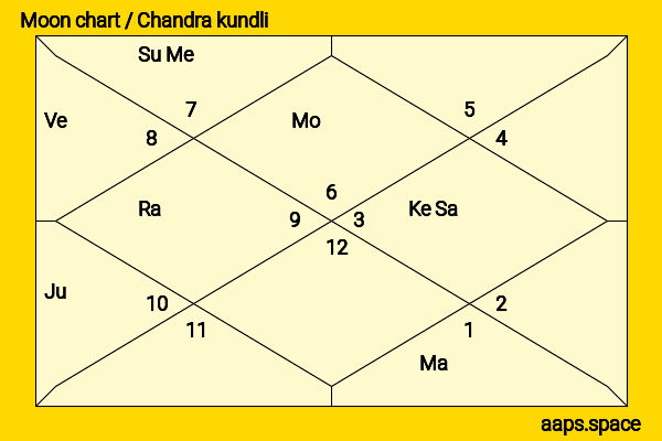 Perizaad Zorabian chandra kundli or moon chart