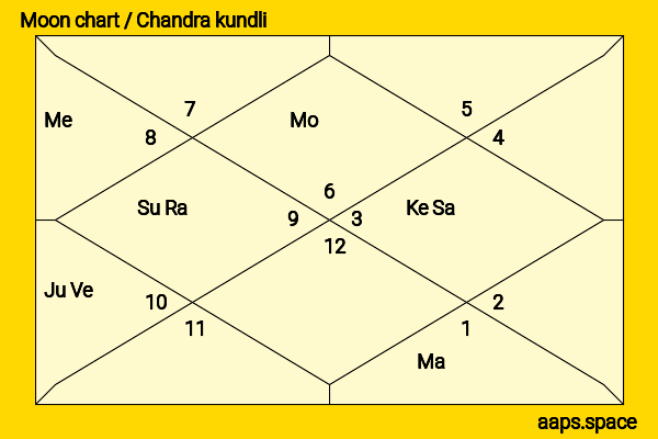 Leila Arcieri chandra kundli or moon chart