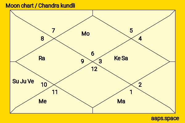 Amber Valletta chandra kundli or moon chart