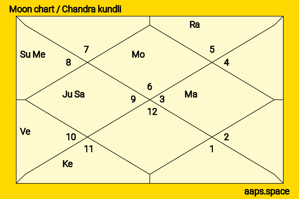 Daggubati Venkatesh  chandra kundli or moon chart