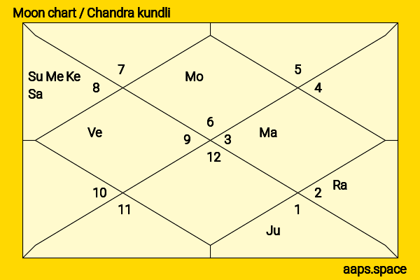Damayanti Joshi chandra kundli or moon chart