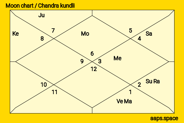 V. Narayanasamy chandra kundli or moon chart
