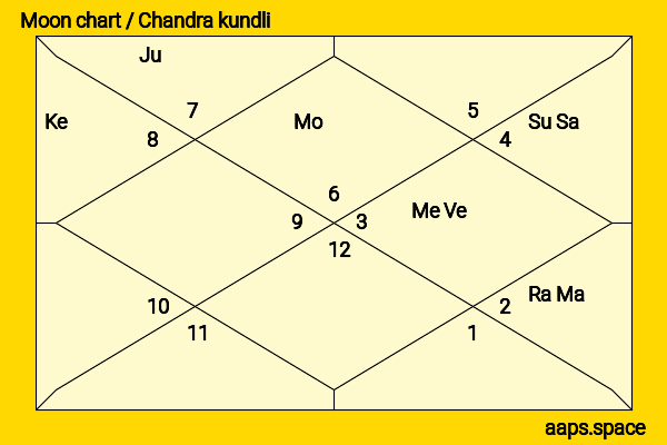 Albert Brooks chandra kundli or moon chart