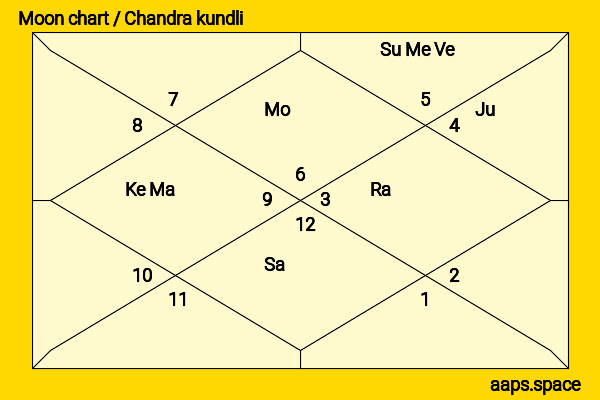 Mehboob Khan chandra kundli or moon chart