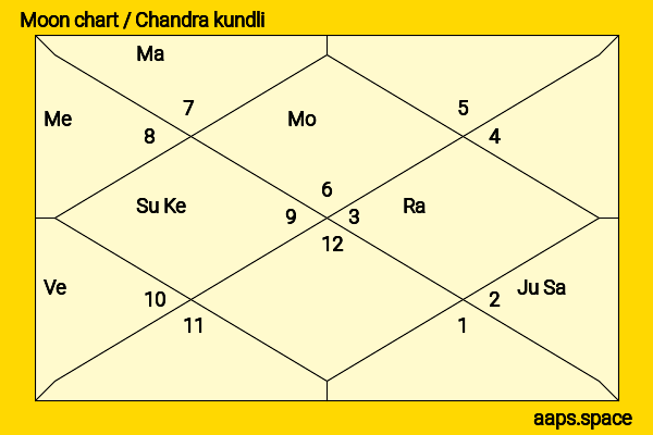 Yuumi Kawai chandra kundli or moon chart
