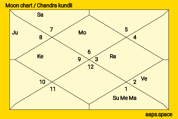 Alexis Ohanian chandra kundli or moon chart