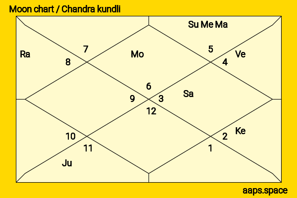 Autumn Jackson chandra kundli or moon chart