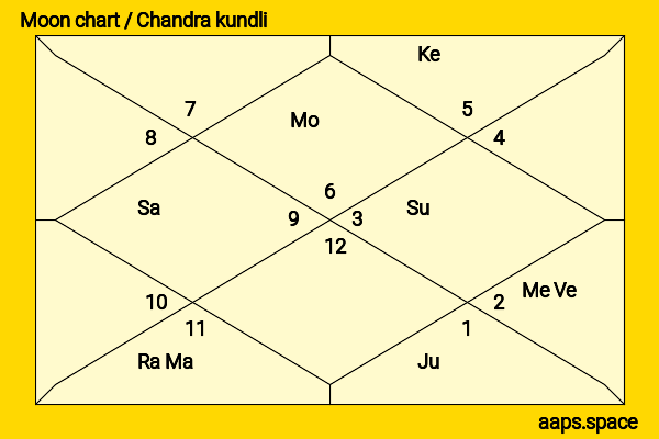 Portia Doubleday chandra kundli or moon chart